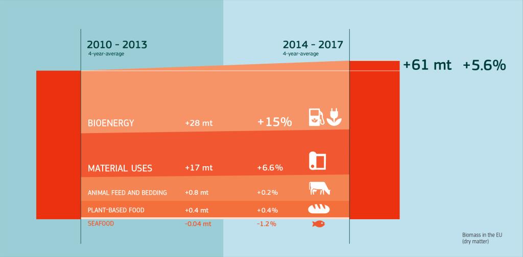 Biomass infographic slide 2 biomass web slide2 220610
